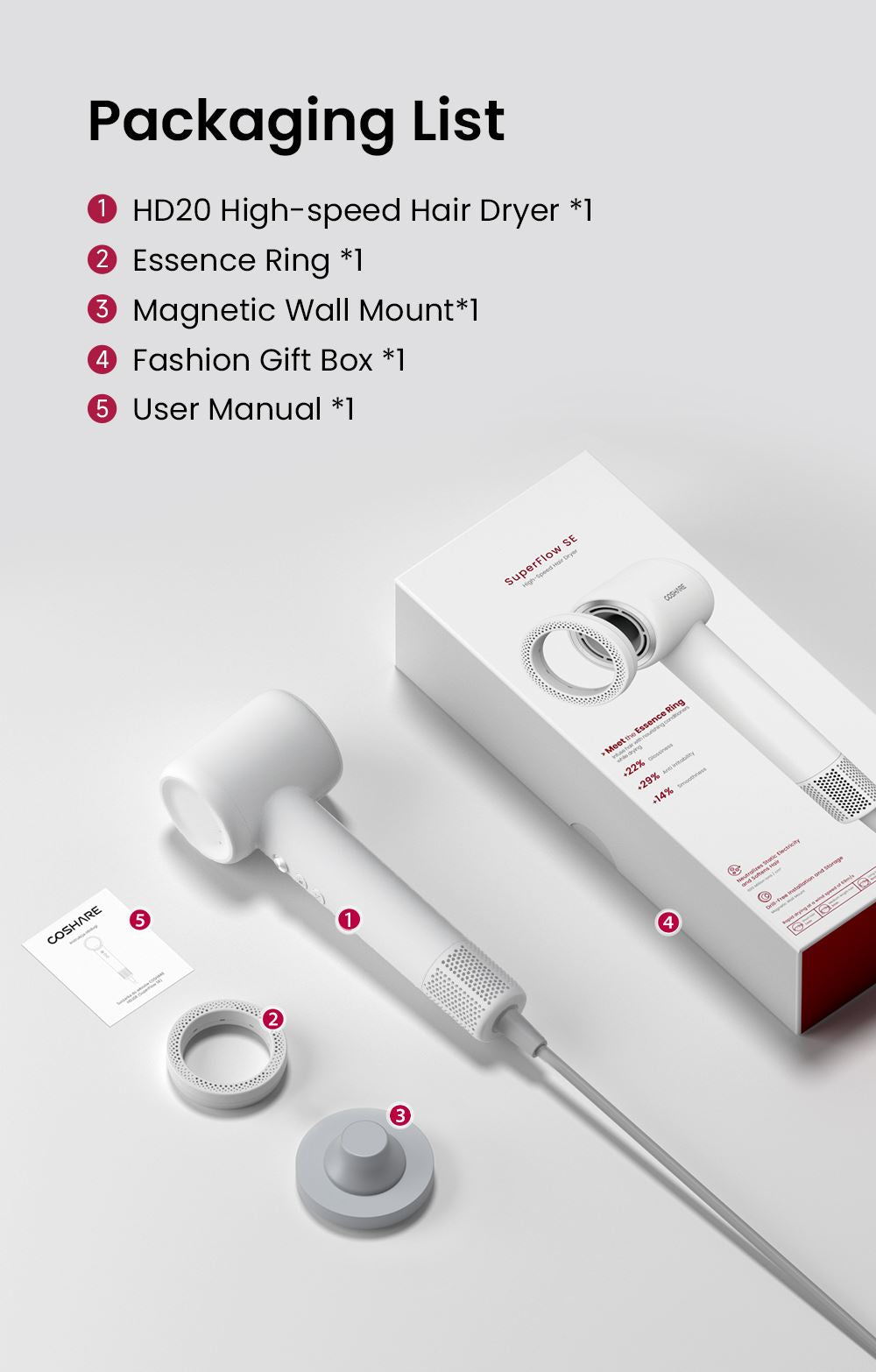 Coshare SuperFlowSE HD20