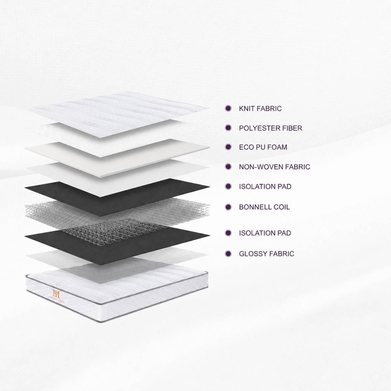 MeiLun B1 Bonnell Spring Mattress - image 7