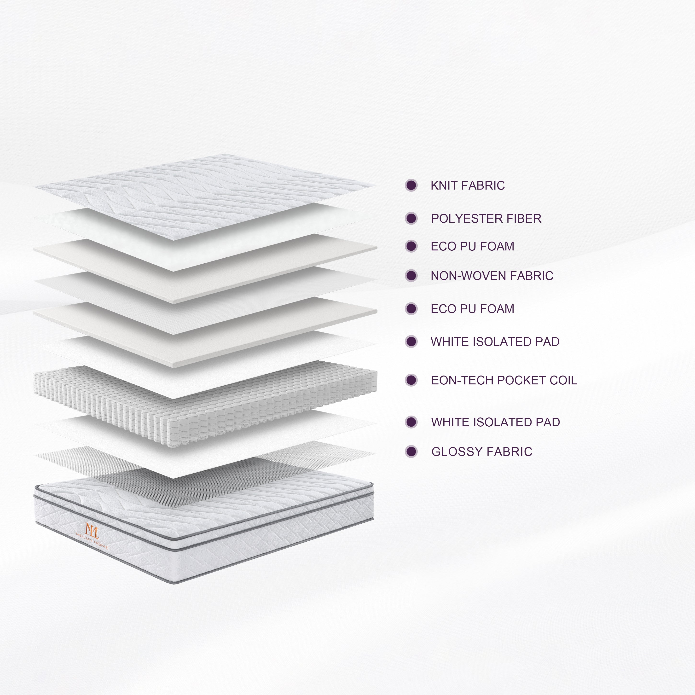 MeiLun C2 Pocket Spring Mattress - image 3