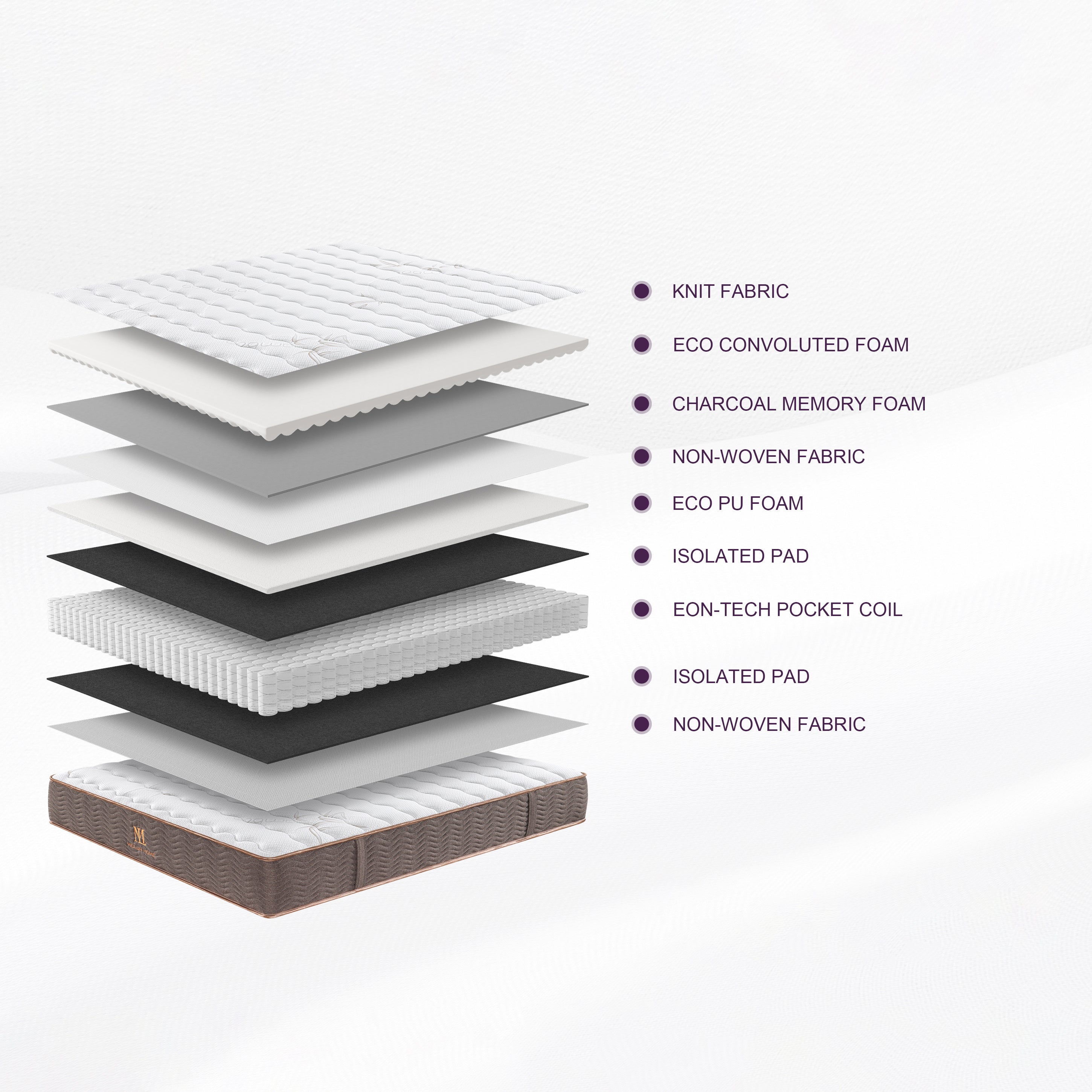 MeiLun E1 Hybrid Pocket Spring Mattress - image 3