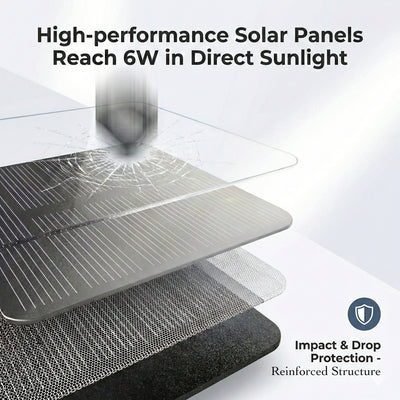 FENX Solar Power Bank
