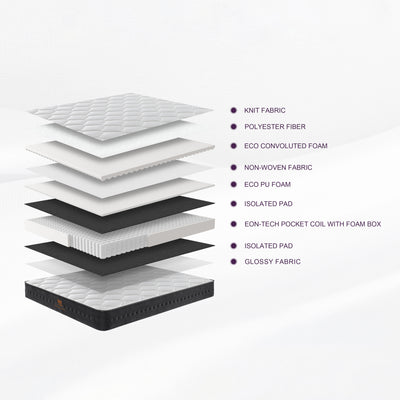 MeiLun C1 Hybrid Pocket Spring Mattress - image 1