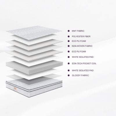 MeiLun C2 Pocket Spring Mattress - image 3