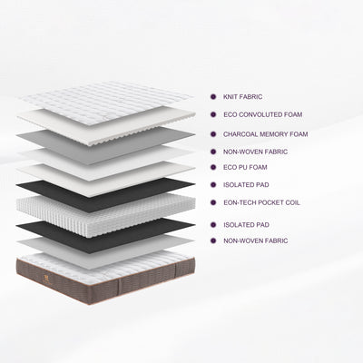 MeiLun E1 Hybrid Pocket Spring Mattress - image 3